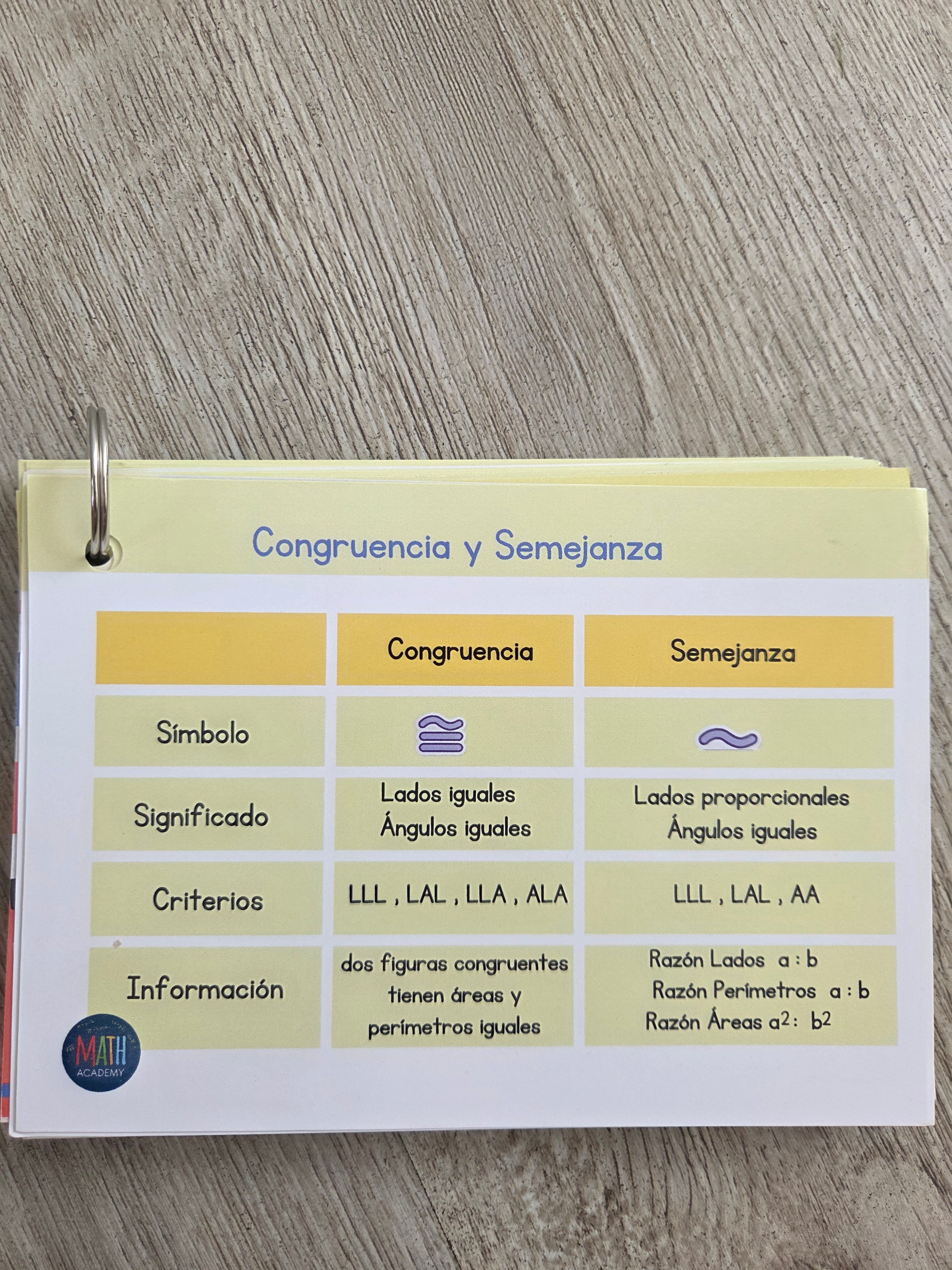Llavero M1 Admisión 2027 (Prueba fin de año)